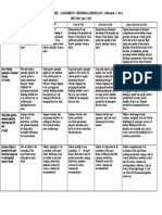 Rubric For Individual Report