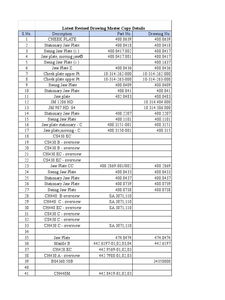 Sandvik Parts Available PDF