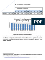 3.6.1. Rural Population (% of Total Population)