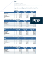 Average earnings in Pakistan