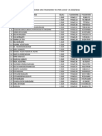 Farmasi - Kode Akses Tes Pra Ujian