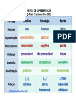 Cristófaro Silva 2021 Niveis-De-Representacao