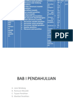 Sesi 5 Latar Belakang Perumusan Masalah Manfaat Ok