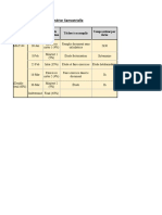 Calendrier Semestrielle Planification