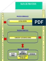 Mapa de Procesos Unicol