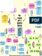 Mapa Mental Marca Personal Orgánico Rosa 