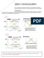 Equilibrio y Como Resolverlo