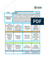 Lista de Areas Naturales Protegidas