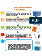 Modo Adecuado de Aplicación Del Plan de Contigencia