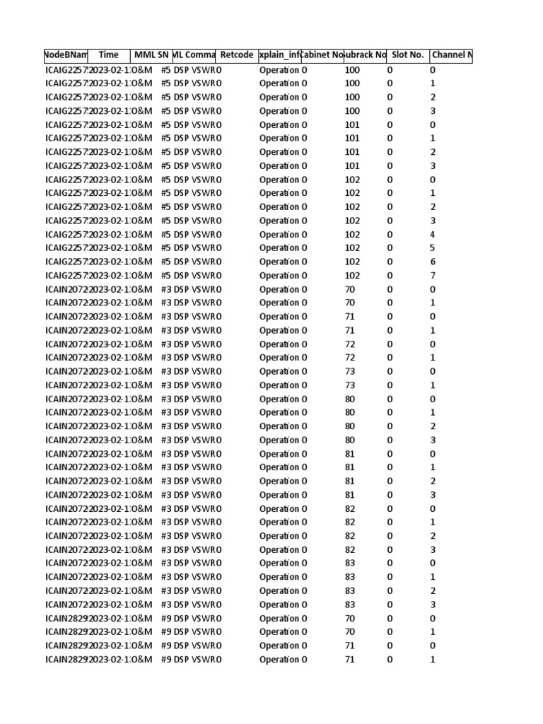 DSP VSWR Test Result | PDF