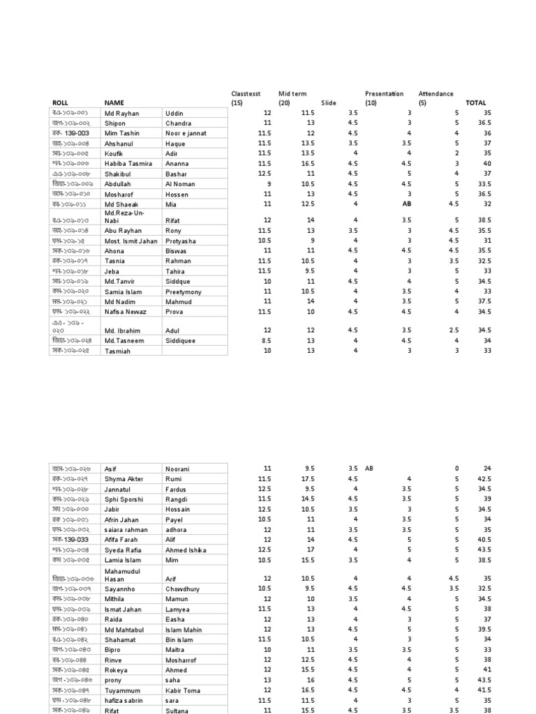 final-sessional-marks-pdf