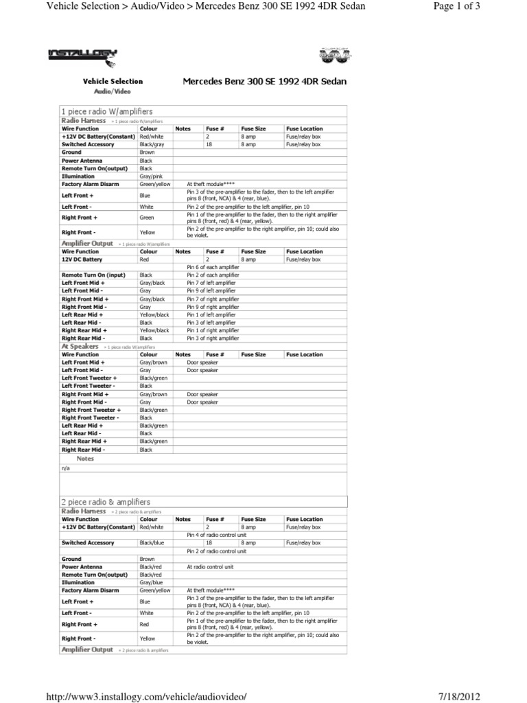 1992 Mercedes Benz 300SE PDF Amplifier Fuse (Electrical)