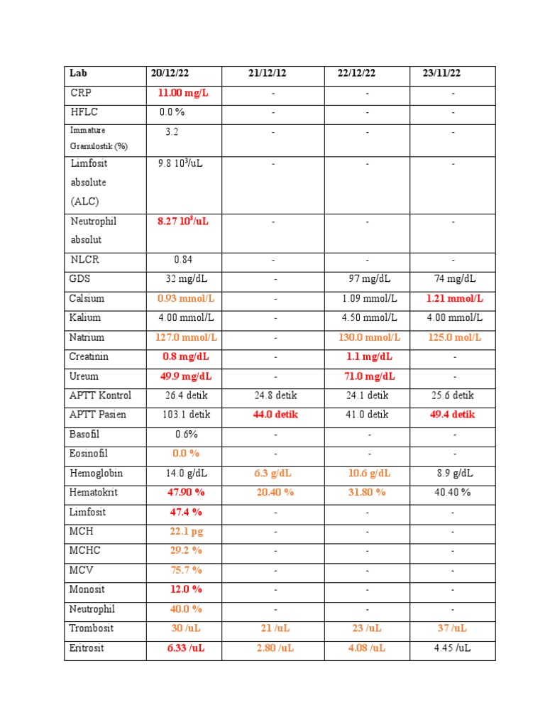 Hasil Laboratorium Medis Pasien | PDF