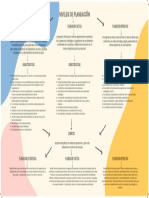 Niveles de Planeación
