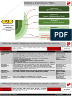 IMASSC-811-XX (01) - EDD - 04 - Exposición A Condiciones Climáticas Adversas