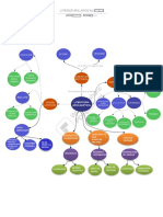 MAPA CONCEPTUAL WORD LITERATURA APOCALIPTICA (1) - Copiar