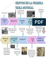 Acontecimientos de La Primera Guerra Mundial