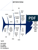 Contoh DIAGRAM FISHBONE ISHIKAWA PDF