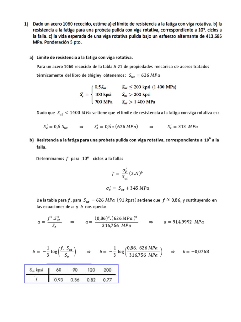 Elementos de Maquina. Fatiga. Ejercicios | PDF | Fatiga (material ...