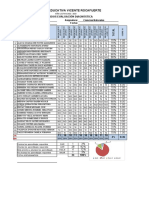 Formato Resultados Prueba 2 CONTA A