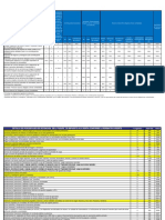 Matrices