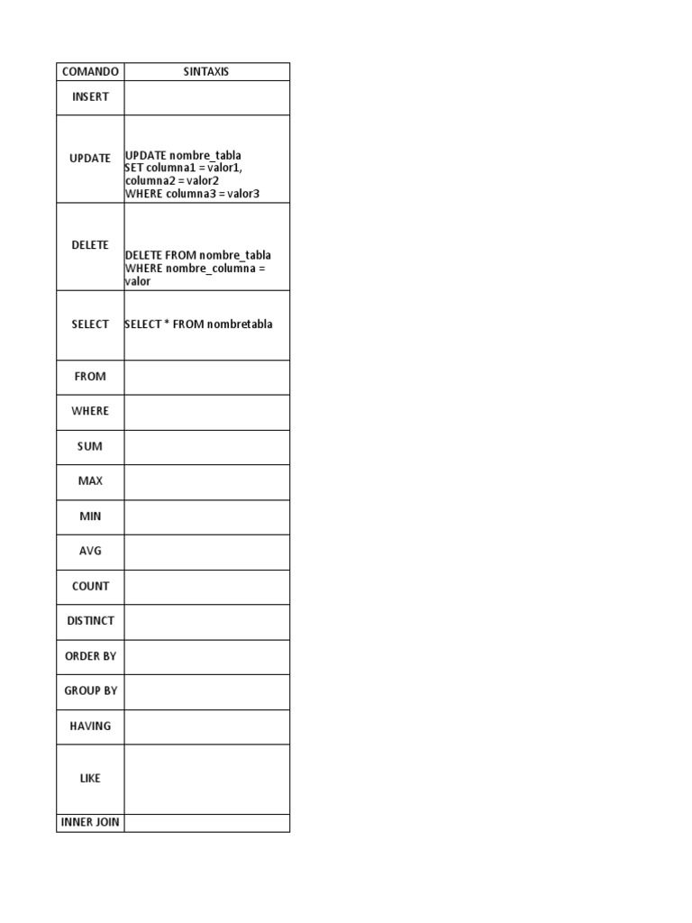 Codigos SQL | PDF | SQL | Paradigmas de programación