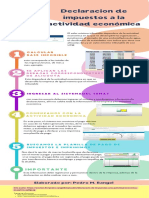 Infografia Metodo Cientifico Ciencias