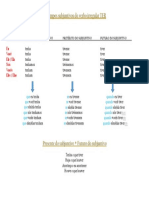 Os Tempos Subjuntivos Do Verbo Irregular TER