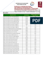 Existencias de Municiones 30 Marz. 23