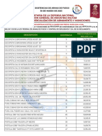 Existencias de Armas 30 Marz 23