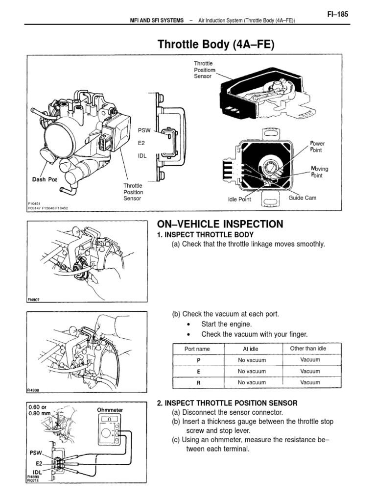 4AFE Throttle Position Sensor Guide | PDF | Throttle | Engine Technology
