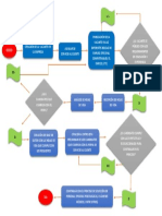 Diagrama de Flujo