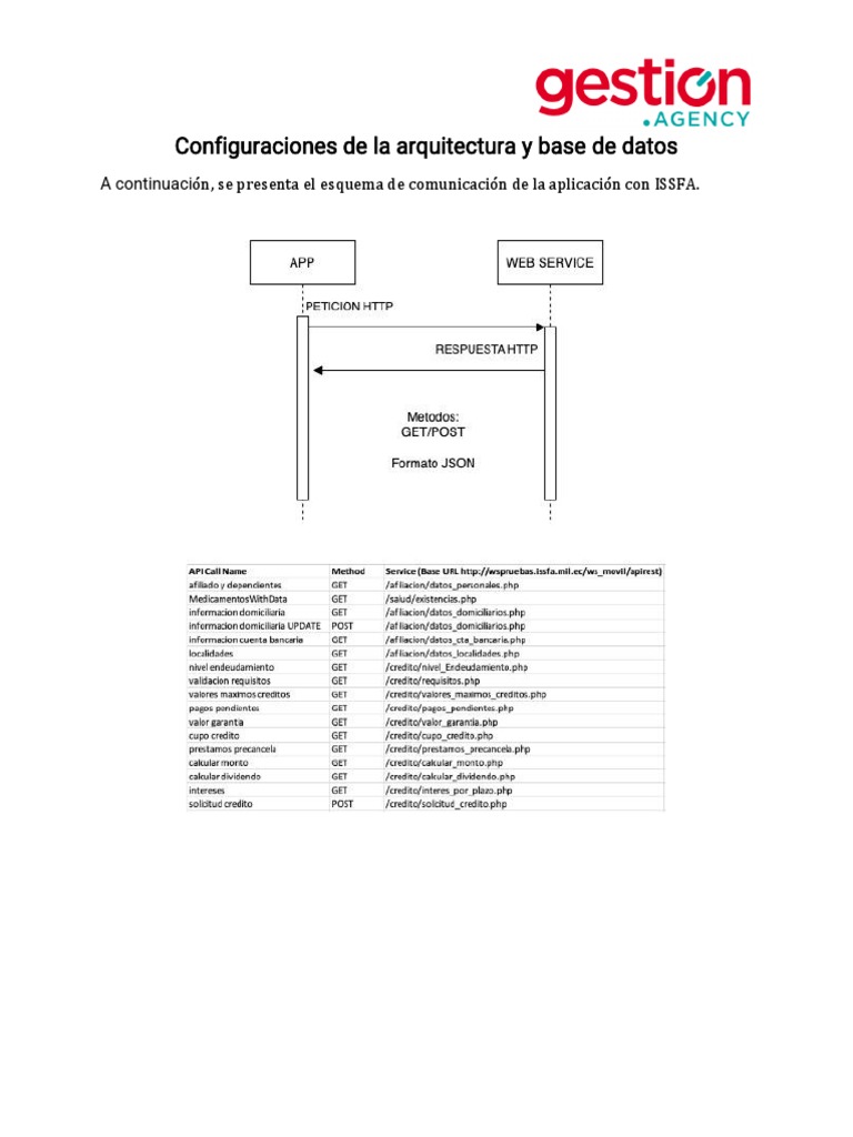 Diagrama Backend Pdf
