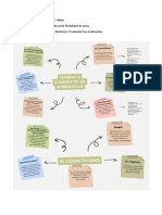 Mapa Mental Clase Del 14-02-2023