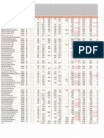 IRS 990 Form Totals