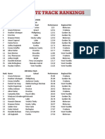 3A Girls Track Tracker: State Qualifiers