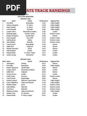 2A Girls Track Tracker: State Qualifiers