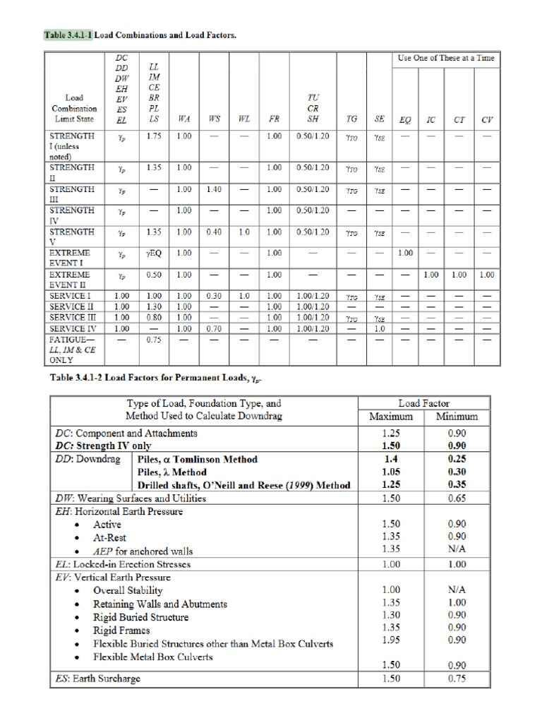 Bridge Tables PDF