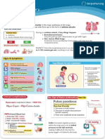 Asthma - Patho, Signs & Symptoms