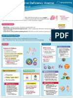 Iron Deficiency Anemia