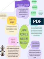 Mapa Mental Diagrama de Lluvia de Ideas Con Formas OrgÃ¡nicas Colorido