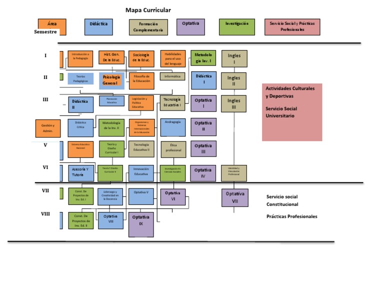 Mapa Curricular de Pedagogía | PDF | Pedagogía | Trabajo Social