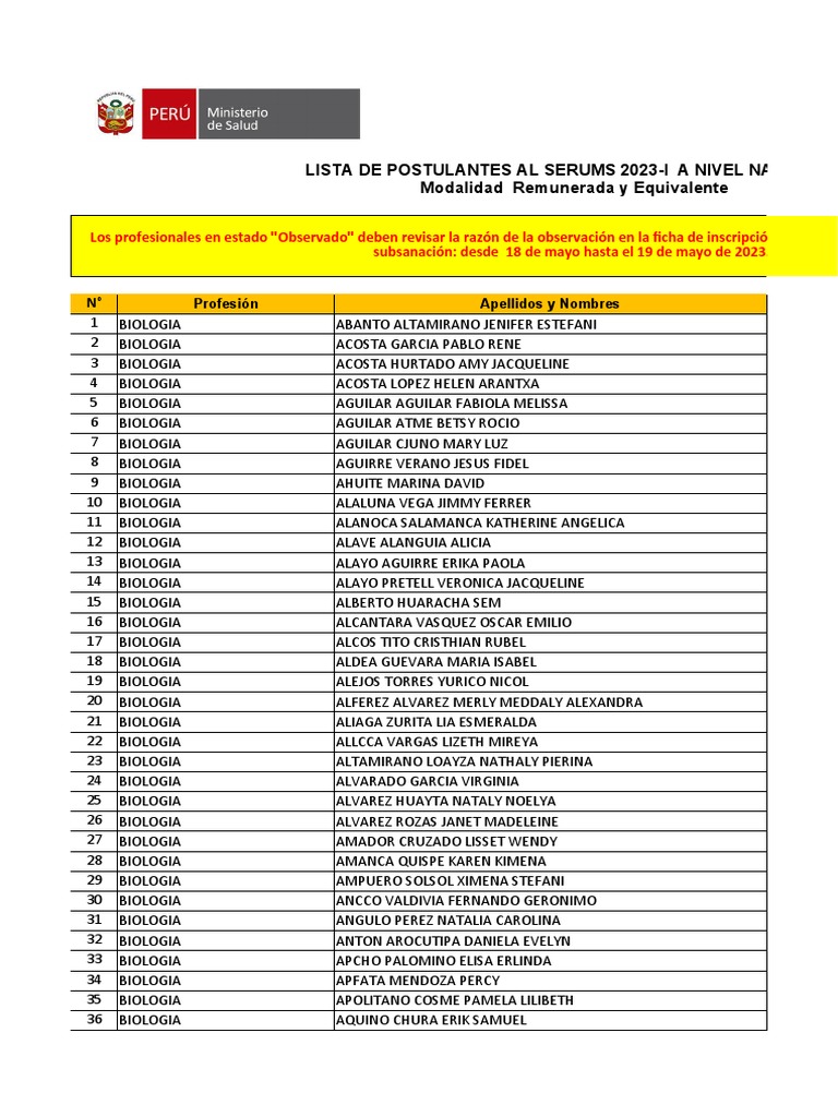 Lista de Profesionales Aptos y Observados A Nivel Nacional Remunerados