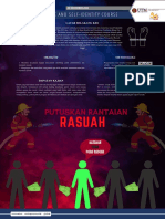 Poster Integriti Dan Rasuah