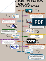 Liea Del Tiempo de La Capacitación