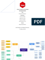 Evolución de Las Finanzas