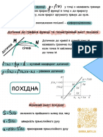 Похідна конспекти