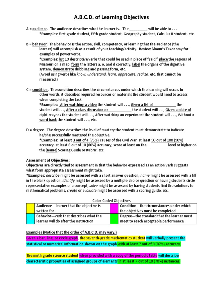 A.B.C.D. Learning Objectives Guide | PDF | Learning | Mathematics