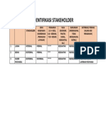 Identifikasi Stakeholder - Yuddi Prasetyo H (Kelas 1 A)