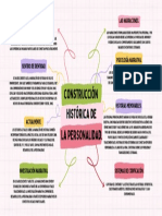 Lluvia de Ideas Esquema Mapa Conceptual Doodle Multicolor